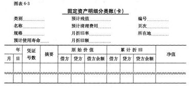 商品流通企業會計 丁元霖